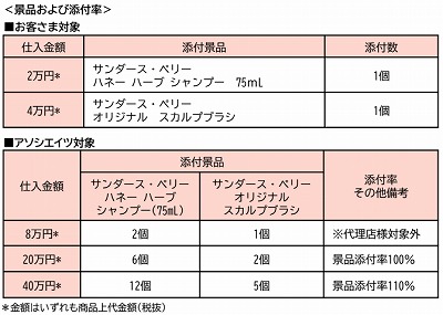 春キャン数